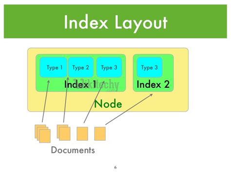 elasticsearch pagination|elasticsearch search index.